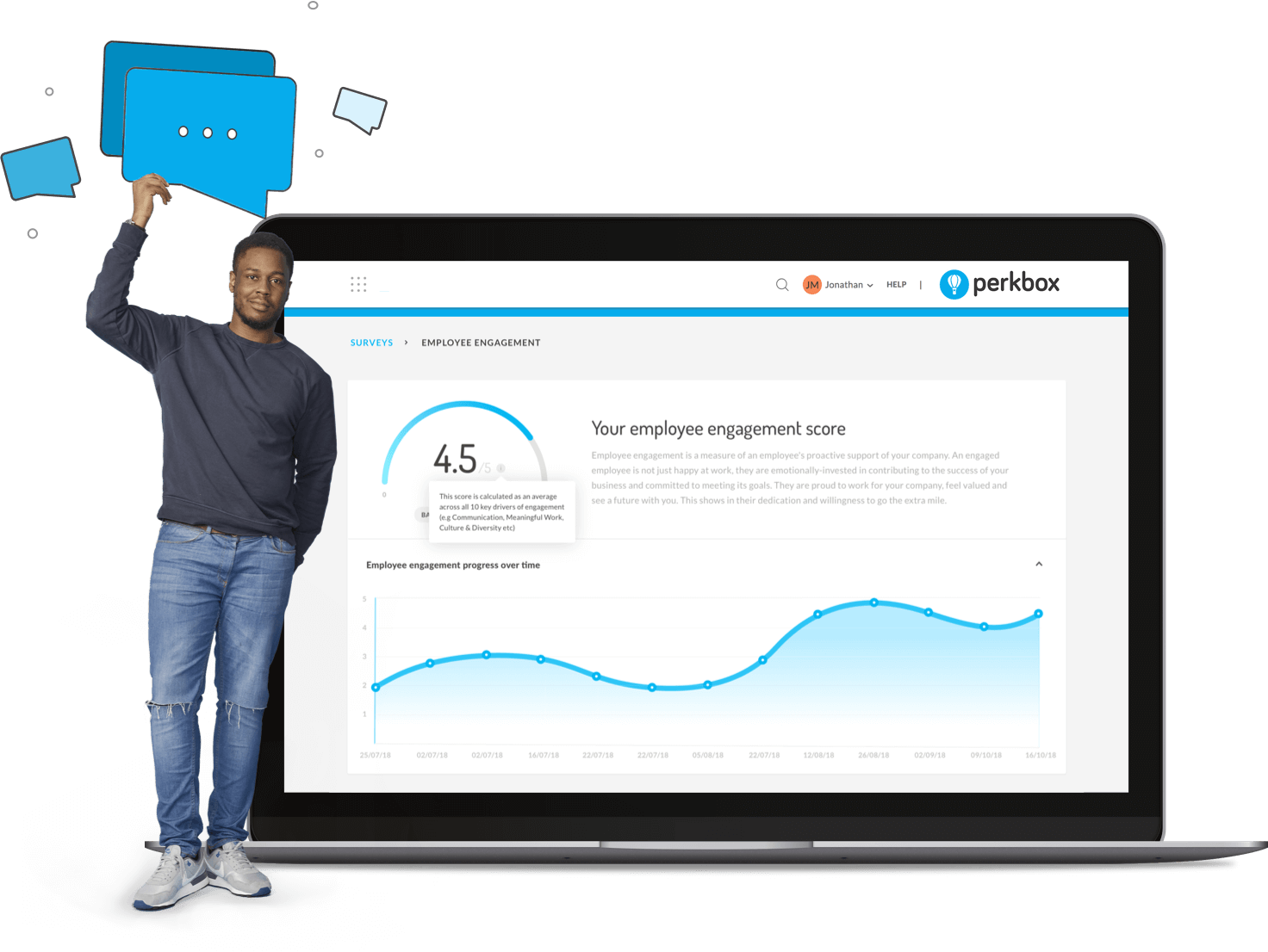 Employee Surveys