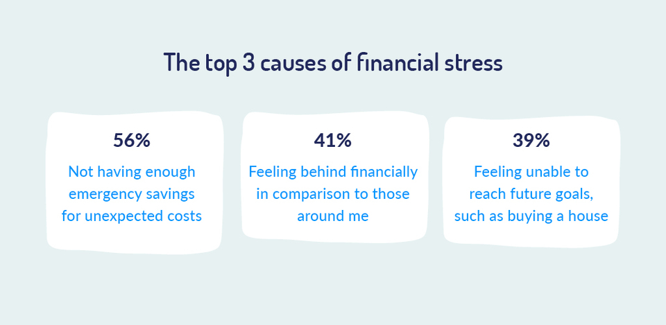 top 3 causes of financial stress